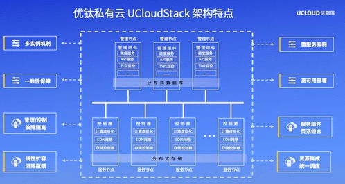 UCloud優(yōu)刻得召開私有云與混合云軟件產(chǎn)品發(fā)布暨合作伙伴招募會，攜手生態(tài)伙伴共贏數(shù)字化未來