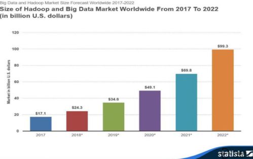 索信達(dá)戰(zhàn)略收購銀興智能，發(fā)力Hadoop生態(tài)與大數(shù)據(jù)基礎(chǔ)軟件服務(wù)，拓展應(yīng)用軟件服務(wù)新版圖