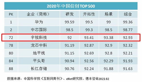 宇視科技新品與業(yè)績(jī)雙輪驅(qū)動(dòng)，引領(lǐng)智能物聯(lián)新篇章