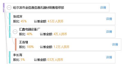 哈爾濱市金信通信通訊器材銷售維修部 一站式通訊設(shè)備銷售與服務(wù)解決方案