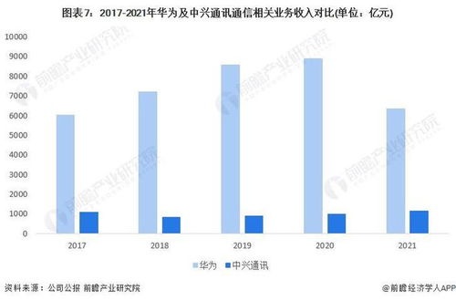 2022年中國(guó)通信設(shè)備制造行業(yè)深度解析 華為vs中興通訊，誰(shuí)是中國(guó)“通信設(shè)備之王”？