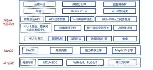 鴻蒙微內(nèi)核 華為物聯(lián)網(wǎng)戰(zhàn)略的底層基石