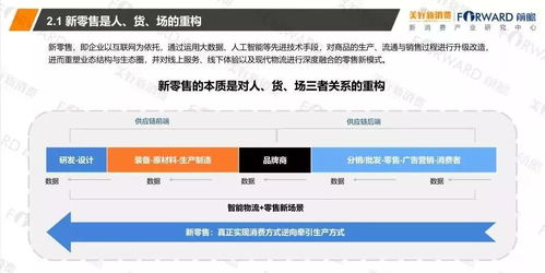 2018食品行業(yè)新零售發(fā)展研究報(bào)告 網(wǎng)絡(luò)技術(shù)開發(fā)與設(shè)計(jì)的創(chuàng)新驅(qū)動(dòng)